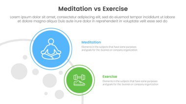Meditasyon ve fiziksel egzersiz karşılaştırması ya da bilgi şablonu afişi için iki nokta listesi bilgi vektörü ile sol sütunda büyük ve küçük daireli konsept karşılaştırması