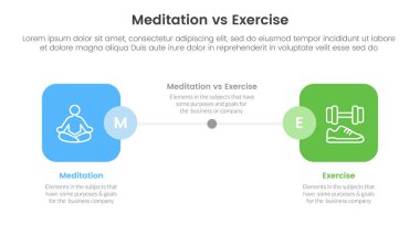 Meditasyon ve fiziksel egzersiz karşılaştırması ya da iki nokta listesi bilgi vektörü ile yuvarlak kare kutu yan yana konsept konsepti