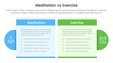 Meditasyon ve fiziksel egzersiz karşılaştırması veya iki nokta listesi bilgi vektörü içeren tabela ve daire aksesuarları için bilgi şablonu konseptine karşı konsept