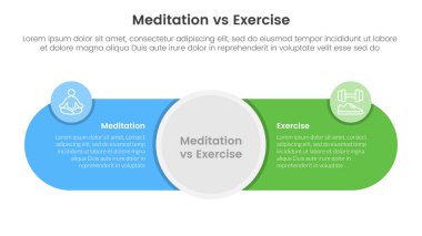 Meditasyon vs fiziksel egzersiz karşılaştırması ya da konsept karşıtlığı büyük daire merkezi ve yuvarlak şekilli ve iki nokta listesi bilgi vektörü ile bilgi şablonu pankartı