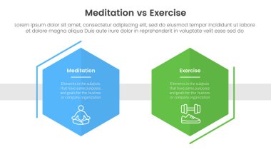 Meditasyon vs fiziksel egzersiz karşılaştırması ya da konsept karşıtlığı iki nokta listesi bilgi vektörü ile altı köşeli şekil dekorasyon afişi
