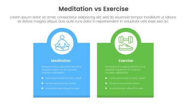 Meditasyon ve fiziksel egzersiz karşılaştırması ya da bilgi şablonu afişi için konsepte karşı kutu pankartı ve üzerinde iki nokta listesi bilgi vektörü ile daire
