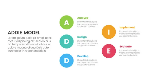 stock vector ADDIE model framework infographic template banner with big circle stack arrow structure with 5 point list information for slide presentation vector