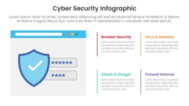 cybersecurity technology infographic template banner with login personal information protection with 4 point list information for slide presentation vector clipart