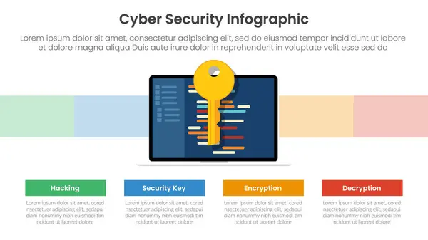 stock vector cybersecurity technology infographic template banner with security key for encryption and decryption with 4 point list information for slide presentation vector