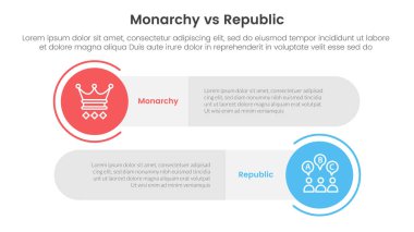 Constitutional monarchy vs republic comparison or versus concept for infographic template banner with big circle and long rectangle round shape with two point list information vector clipart