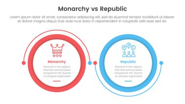 Constitutional monarchy vs republic comparison or versus concept for infographic template banner with big circle linked connection circular arrow with two point list information vector clipart