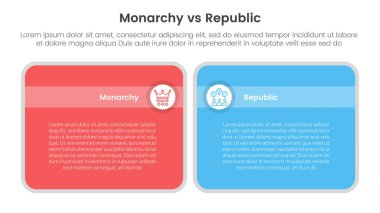 Constitutional monarchy vs republic comparison or versus concept for infographic template banner with big round box table with two point list information vector clipart