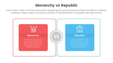 Constitutional monarchy vs republic comparison or versus concept for infographic template banner with big outline box circular with two point list information vector clipart