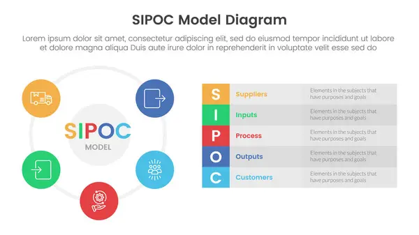 stock vector sipoc infographic template banner with big circle cycle and long box description with 5 point list information for slide presentation vector