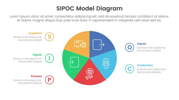 stock vector sipoc infographic template banner with circle pie chart circular cycle with 5 point list information for slide presentation vector