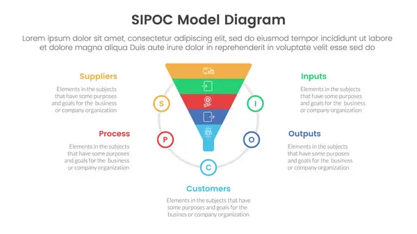 stock vector sipoc infographic template banner with funnel shape on circle with 5 point list information for slide presentation vector