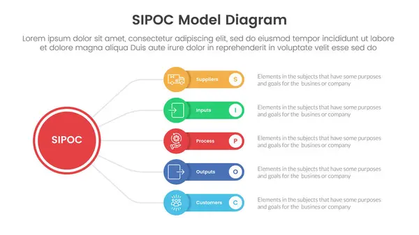 Stock vector sipoc infographic template banner with circle linked line with round rectangle box with 5 point list information for slide presentation vector