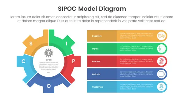 stock vector sipoc infographic template banner with big gear and round rectangle stack information with 5 point list information for slide presentation vector