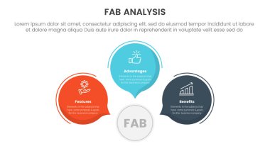 Fab business model satış çerçeve bilgi pazarlama üç nokta sahne şablonu Slayt sunum vektörü için çember çağırma yorum şekli