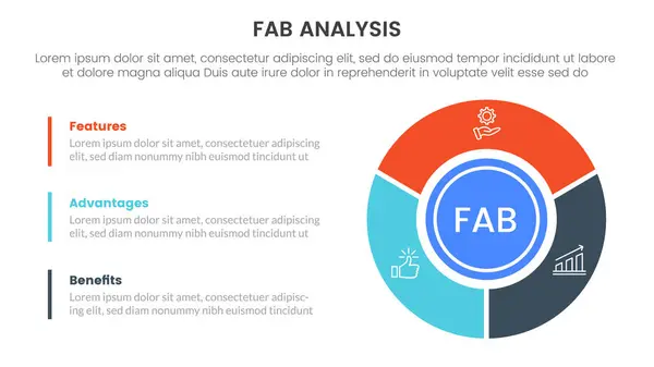 stock vector fab business model sales marketing framework infographic 3 point stage template with big circle piechart on right column for slide presentation vector