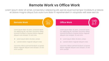 Uzak çalışma vs ofis çalışması karşılaştırma kavramı iki nokta listesi bilgi vektörü içeren tablo kutusu ve daire rozetli bilgi şablonu afişi