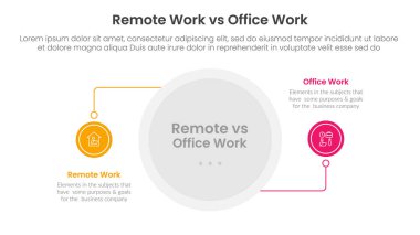 uzak çalışma vs ofis çalışması karşılaştırma kavramı iki nokta listesi bilgi vektörü ile çember çizgisi bağlantısı olan bilgi şablonu afişi