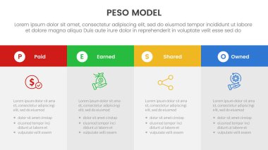 PESO Model strategic framework infographic 4 point stage template with big box table fullpage information for slide presentation vector clipart