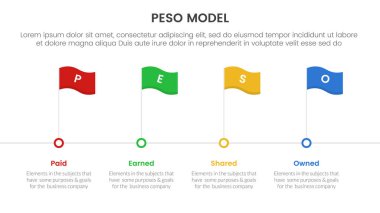 PESO Modeli stratejik çerçeve bilgisi slayt sunum vektörü için bayraklı zaman çizgisi biçimli 4 nokta sahne şablonu