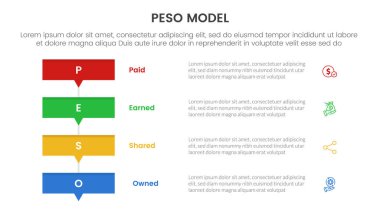 PESO Modeli stratejik çerçeve bilgisi 4 nokta sahne şablonu slayt sunum vektörü için küçük ok tabanlı dikdörtgen kutu yığını