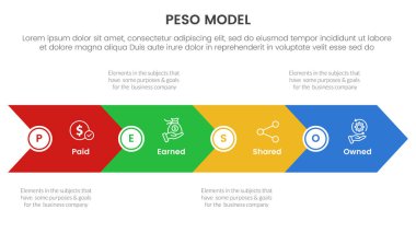 PESO Modeli stratejik çerçeve bilgisi sunum vektörü için büyük ok yatay taban şekilli 4 nokta sahne şablonu