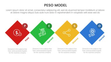 PESO Stratejik Çerçeve Bilgileri Slayt sunum vektörü için kare kare şekil ve daire rozeti ile 4 nokta sahne şablonu