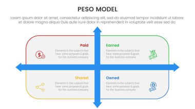 PESO Modeli stratejik çerçeve bilgisi 4 nokta sahne şablonu yuvarlak dikdörtgen kutusu ve slayt sunum vektörü için ok yönü
