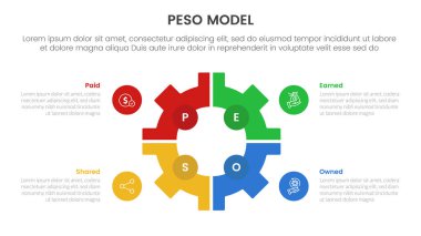 PESO Modeli stratejik çerçeve bilgisi 4 nokta sahne şablonu ve slayt sunum vektörü için matris yapısı ile merkezde dişli şekil