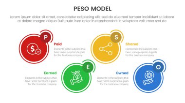 PESO Model strategic framework infographic 4 point stage template with circle outline and badge up and down for slide presentation vector clipart