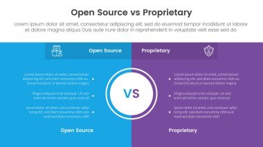 İki nokta listesi bilgi vektörü olan tam sayfa kutucuk arkaplan merkezine sahip infografik şablon afişi için açık kaynak vs tescilli yazılım karşılaştırma kavramı