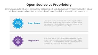 İki nokta listesi bilgi vektörü ile dikey uzun dikdörtgen kutucuğu olan infografik şablon afişi için açık kaynak vs tescilli yazılım karşılaştırma kavramı