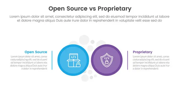 stock vector open source vs proprietary software comparison concept for infographic template banner with big circle side by side with two point list information vector