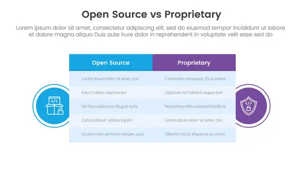 stock vector open source vs proprietary software comparison concept for infographic template banner with big table box and circle shape badge with two point list information vector