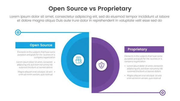 stock vector open source vs proprietary software comparison concept for infographic template banner with big slice half circle with line separation with two point list information vector