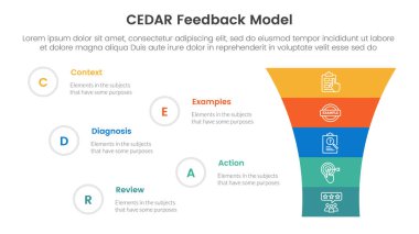 CEDAR feedback model infographic template banner with funnel shrink v shape with 5 point list information for slide presentation vector clipart