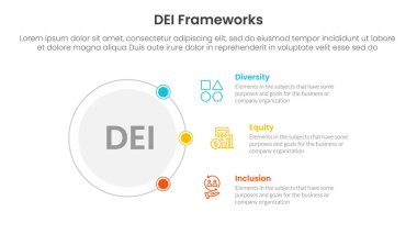 DEI organizasyonel çerçeve Infographic 3 noktası slayt sunum vektörü için ağ içeriğini birbirine bağlayan ana hat çemberi