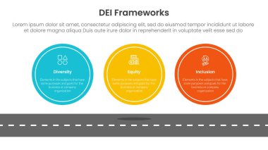 DEI organizational frameworks infographic 3 point with big circle symmetric horizontal on top of roadway for slide presentation vector clipart