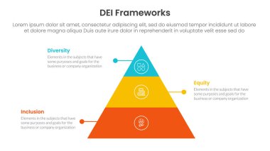 DEI organizational frameworks infographic 3 point with pyramid shape structure with dot line for slide presentation vector clipart