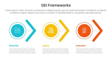 DEI organizasyonel çerçeveleri slayt sunum vektörü için daire ve ok şekilli 3 nokta