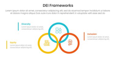 DEI organizational frameworks infographic 3 point with big circle outline union or joined on center for slide presentation vector clipart