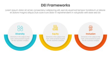 DEI organizational frameworks infographic 3 point with big circle horizontal layout for slide presentation vector clipart