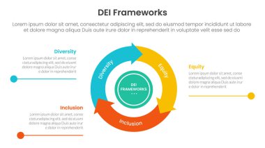 DEI organizational frameworks infographic 3 point with flywheel cycle circular and arrow line point for slide presentation vector clipart