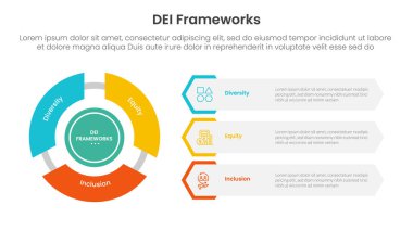 DEI organizational frameworks infographic 3 point with flywheel cycle circular and creative hexagon shape for slide presentation vector clipart