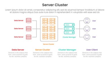 Sunucu kümesi mimari kavramına sahip sunucu teknolojisi bilgi bilgi şablonu pankartıName