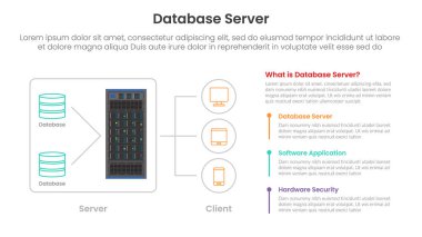 Veritabanı sunuculu sunucu teknolojisi bilgi şablonu afişi ve slayt sunum vektörü için 3 nokta listesi olan şema mimarisi