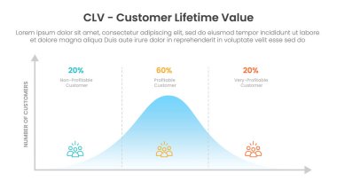 clv customer lifetime value infographic template banner with percentage curve percentage design with 3 point list information for slide presentation vector clipart