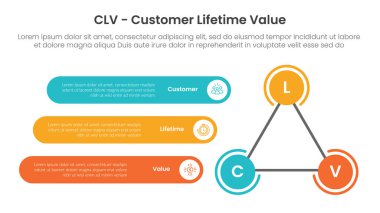 Slayt sunum vektörü için 3 nokta listesi bilgisine sahip çizgi üçgen kenarındaki büyük ana hatlı çember ile clv müşteri ömrü değeri bilgi şablonu afişi