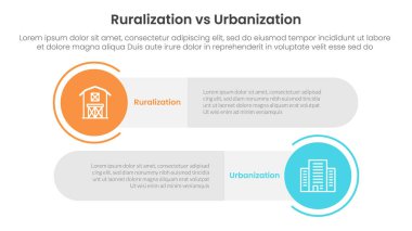 urbanization vs ruralization comparison concept for infographic template banner with big circle and long rectangle round shape with two point list information vector clipart