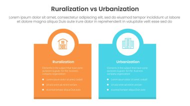 urbanization vs ruralization comparison concept for infographic template banner with box banner and circle on top with two point list information vector clipart